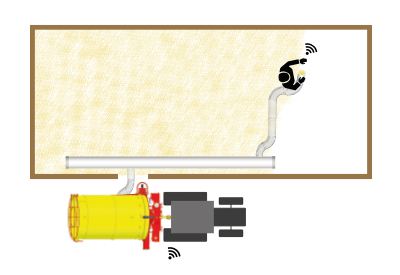 Controlled Environment